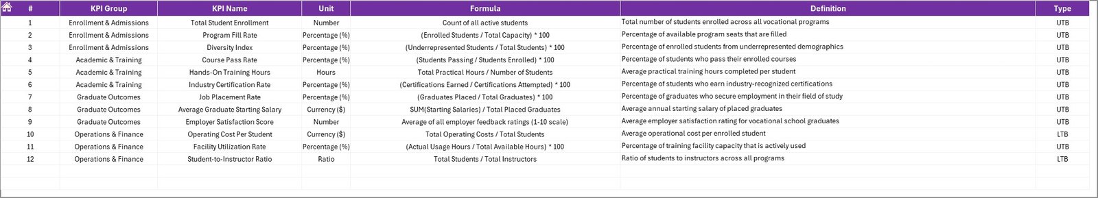 KPI Definition sheet