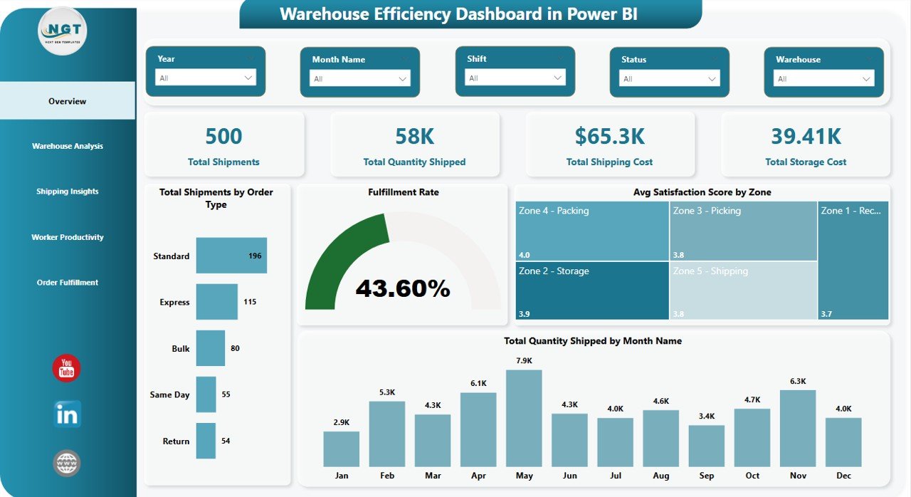 Warehouse Efficiency Dashboard in Power BI - PK: An Excel Expert