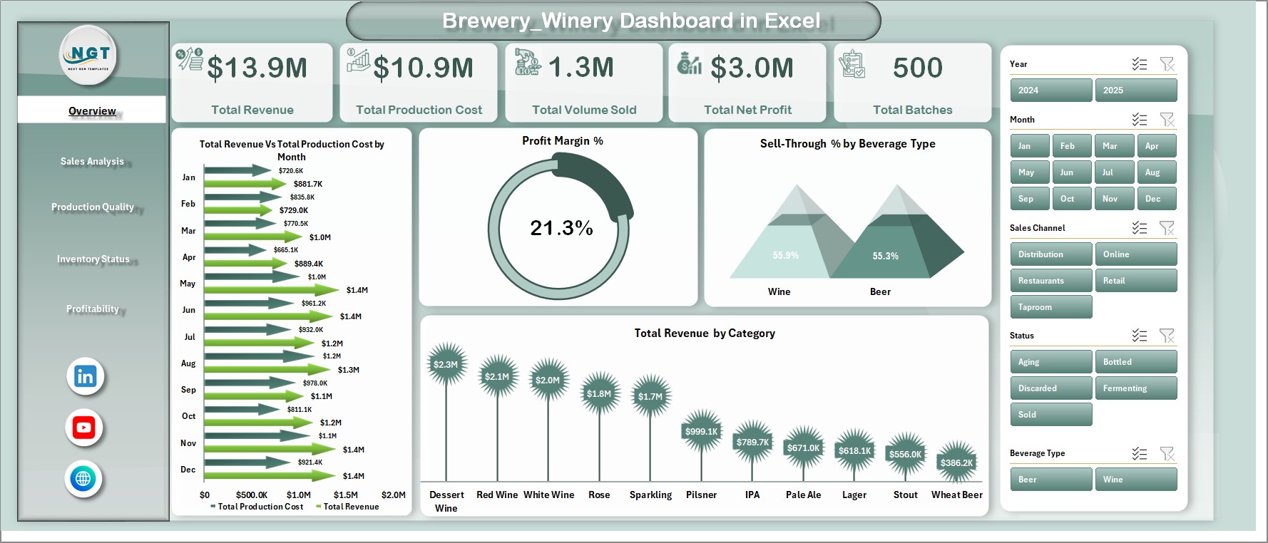 Brewery & Winery Dashboard in Excel - PK: An Excel Expert