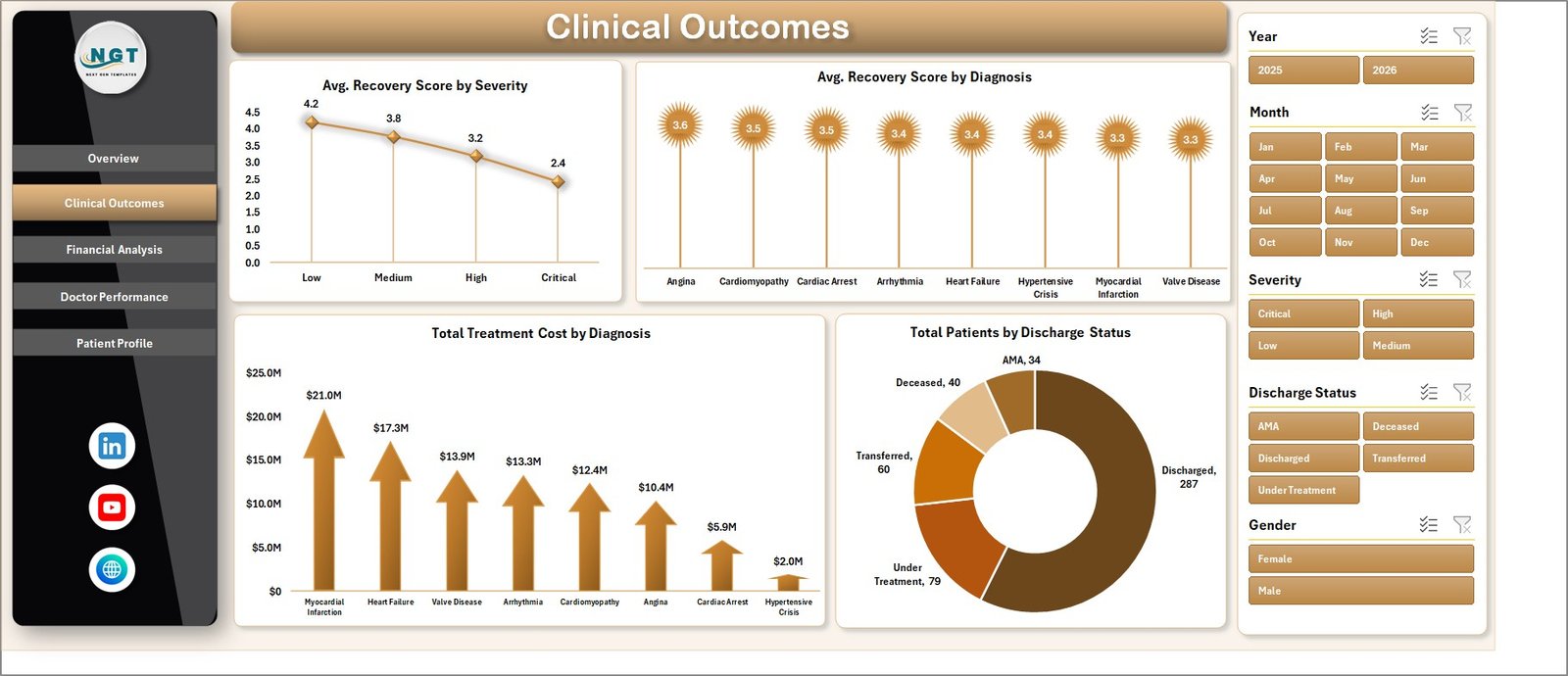 Clinical Outcomes