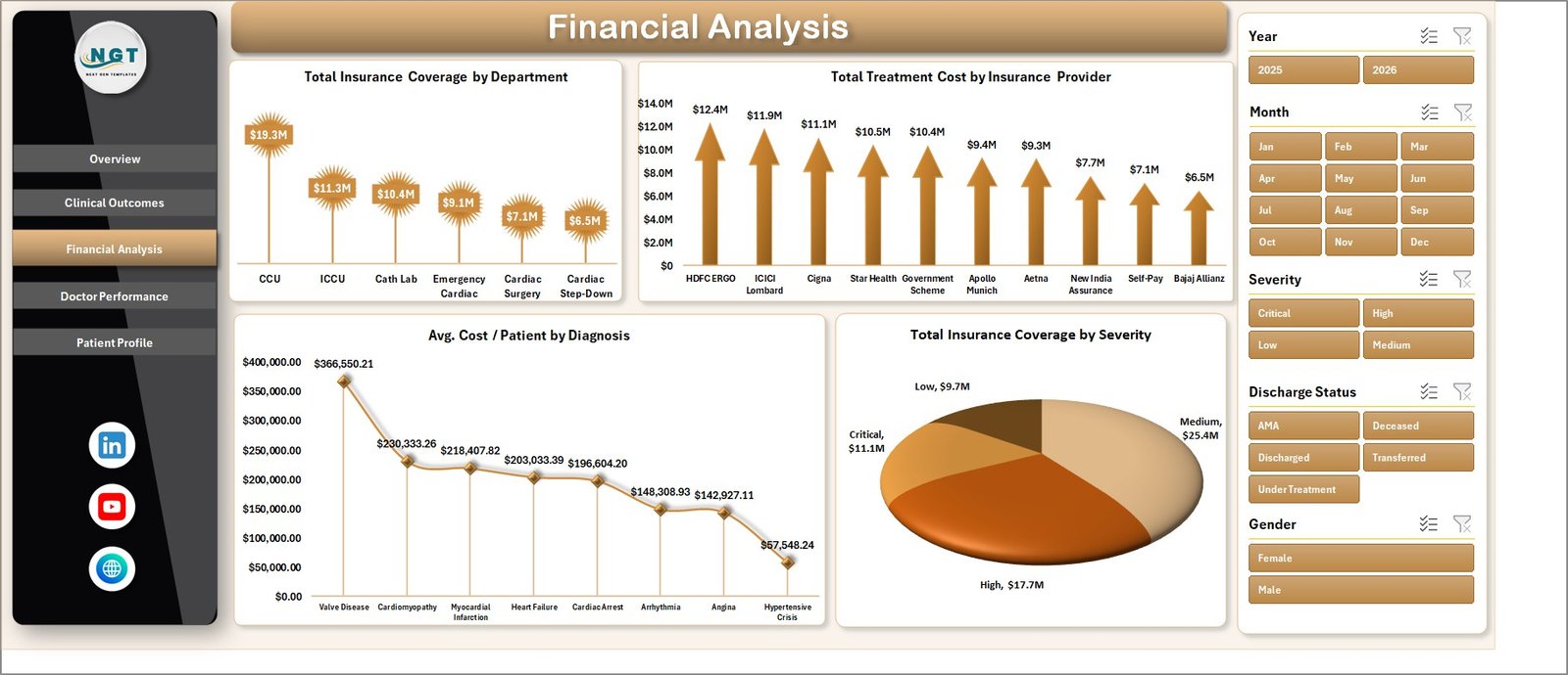 Financial Analysis
