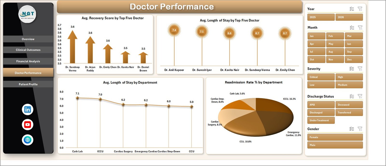 Doctor Performance