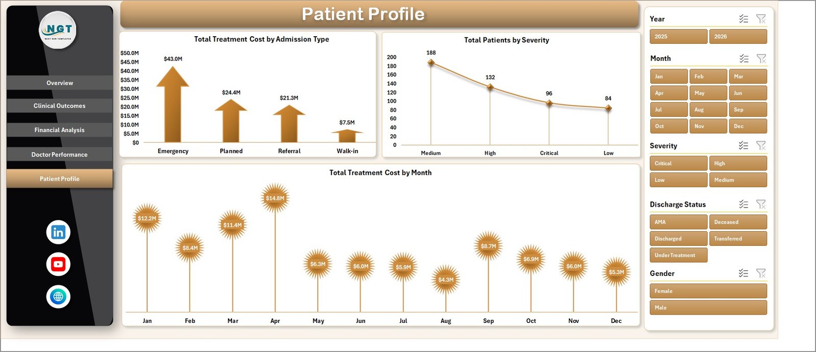 Patient Profile