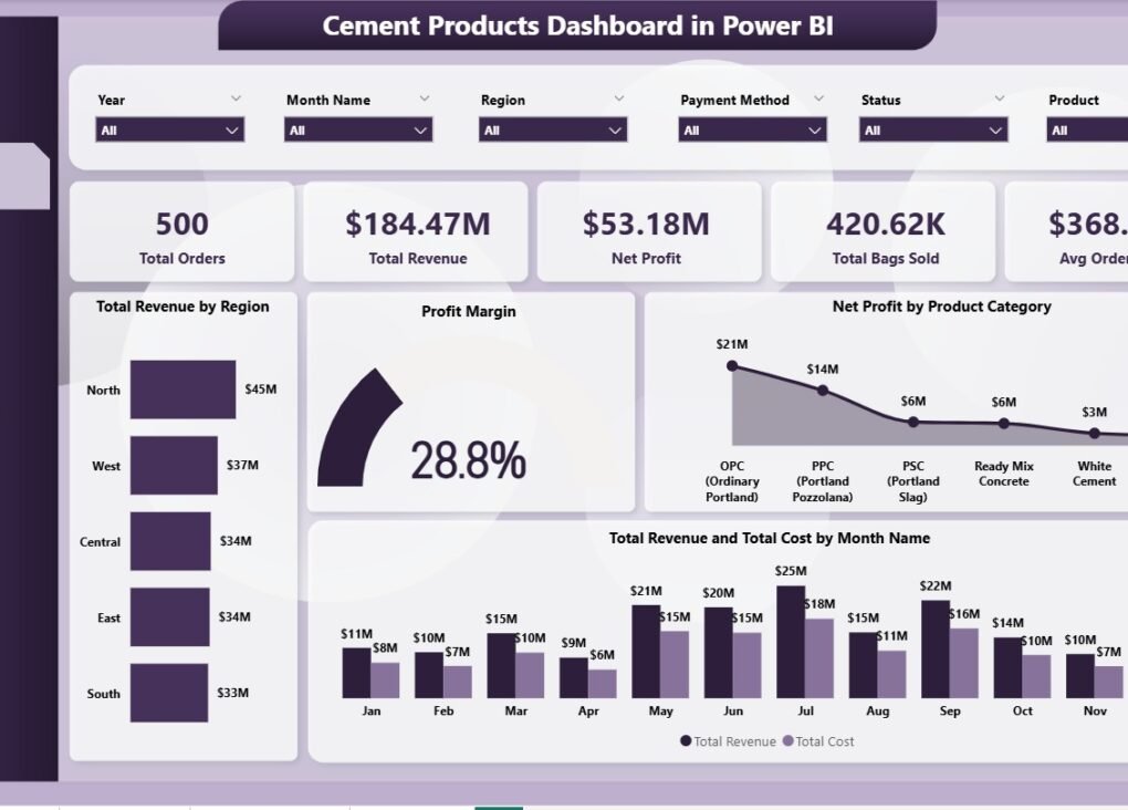 Vendor Performance Dashboard in Power BI - PK: An Excel Expert