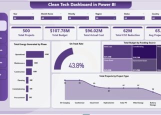 Clean Tech Dashboard in Power BI - Renewable Energy Portfolio Dashboard