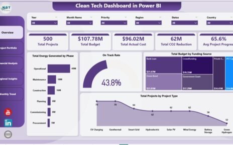 Clean Tech Dashboard in Power BI - Renewable Energy Portfolio Dashboard