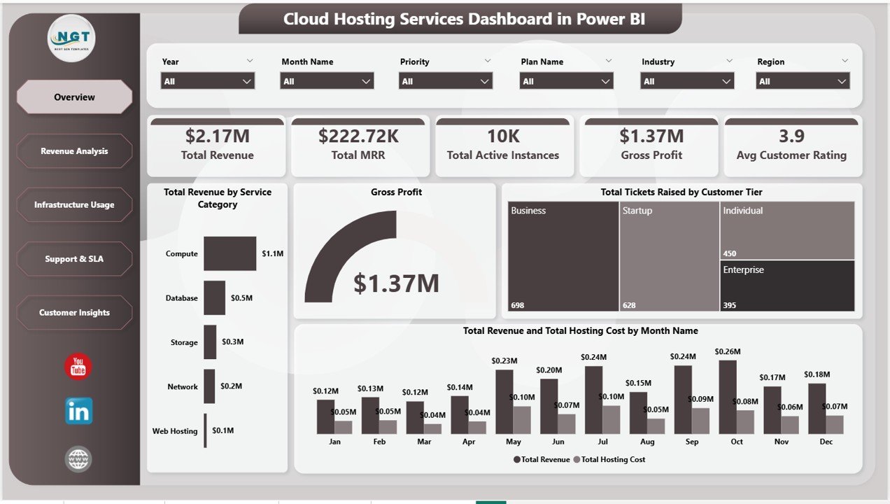 Cloud Hosting Services Dashboard in Power BI - PK: An Excel Expert