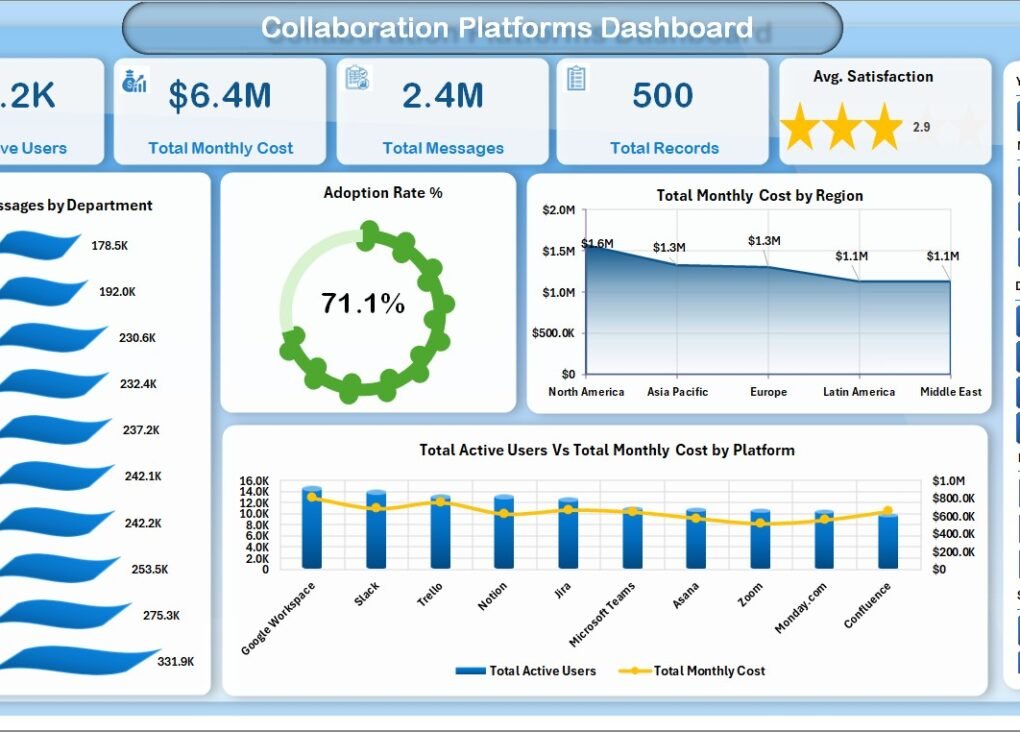 Team Performance Dashboard in Excel - PK: An Excel Expert
