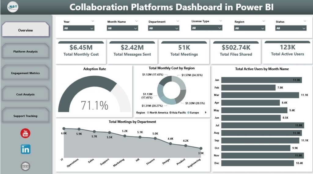Collaboration Platforms Dashboard in Power BI-1 - PK: An Excel Expert