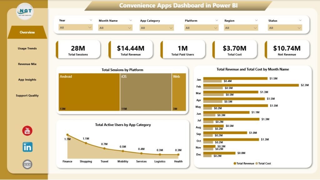 Convenience Apps Dashboard in Power BI - PK: An Excel Expert