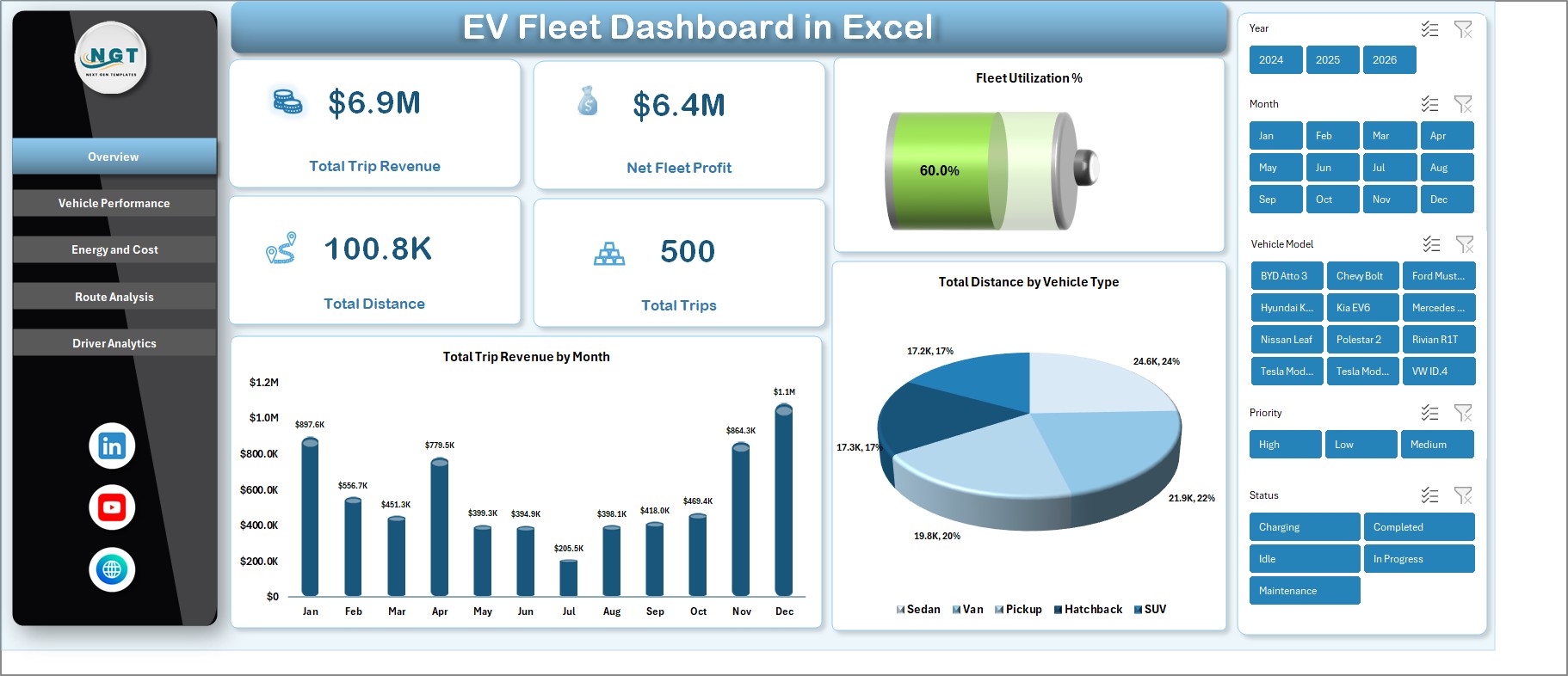 EV Fleet Dashboard in Excel - PK: An Excel Expert