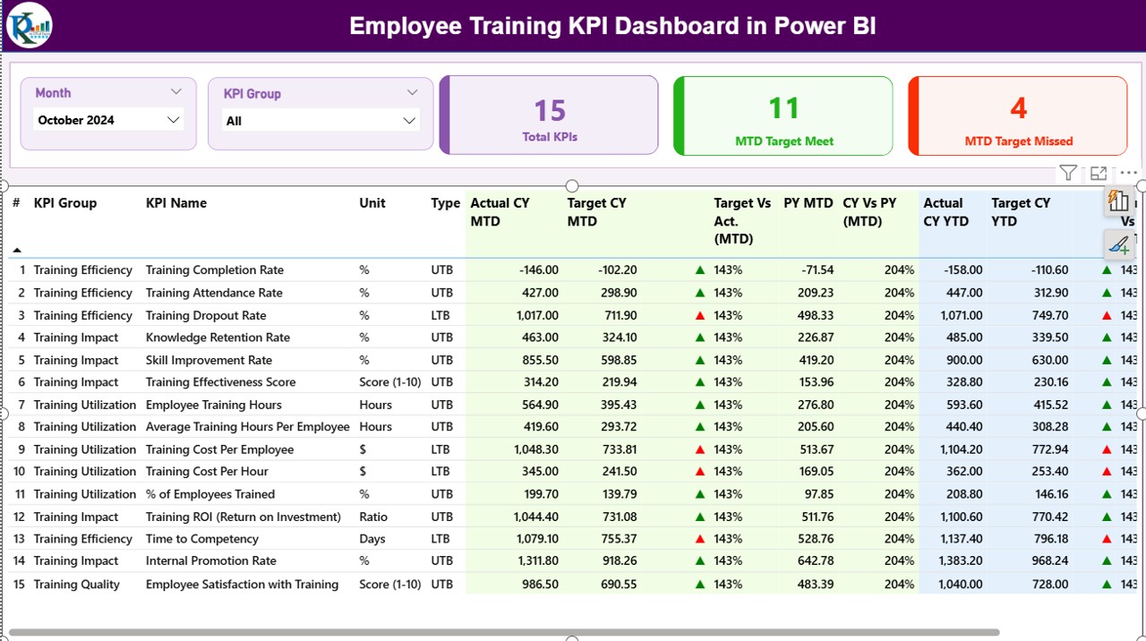 Training Kpi File Employee Training KPI Dashboard in Power BI - PK: An Excel Expert