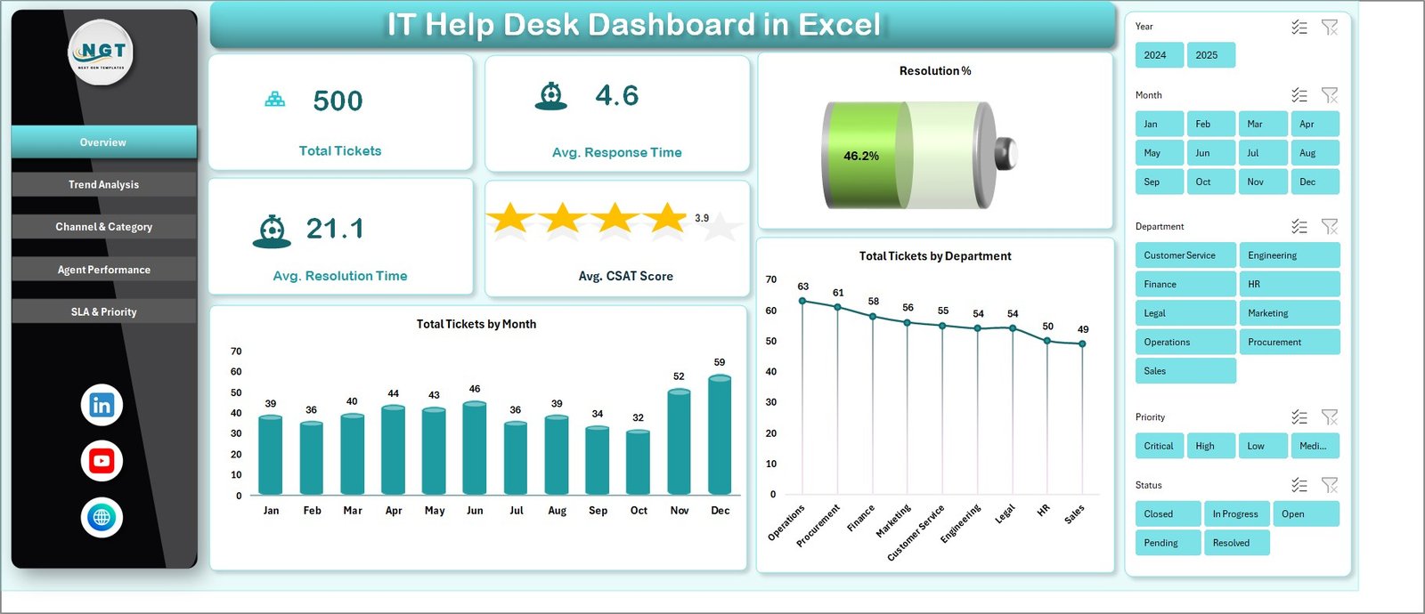 IT Help Desk Dashboard in Excel - PK: An Excel Expert