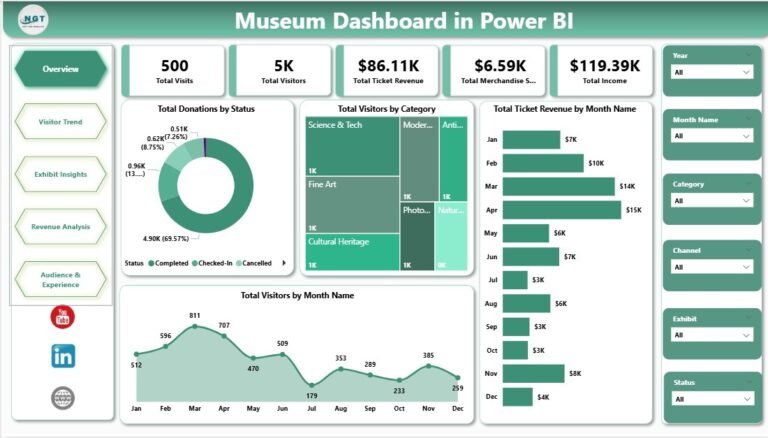 museum-dashboard-in-power-bi-pk-an-excel-expert