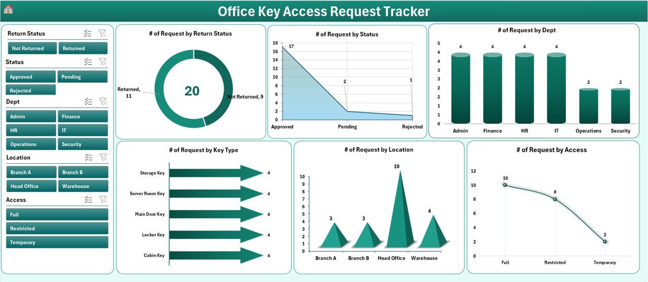 Office Key Access Request Tracker in Excel - PK: An Excel Expert
