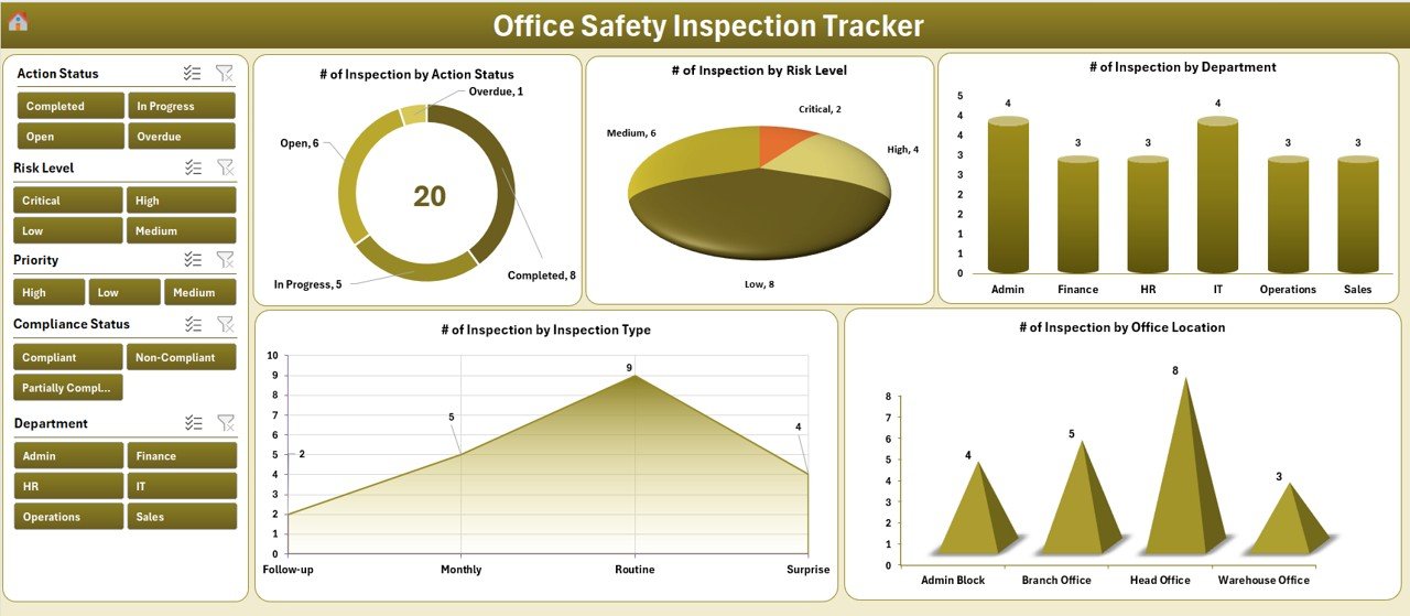 Office Safety Inspection Tracker in Excel - PK: An Excel Expert