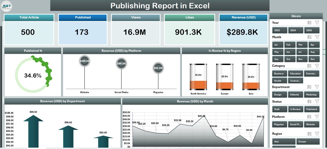 Publishing Report in Excel - PK: An Excel Expert