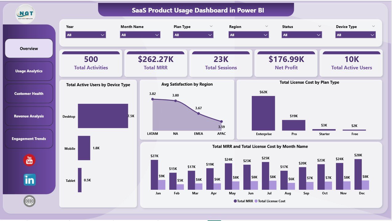 SaaS Product Usage Dashboard in Power BI - PK: An Excel Expert