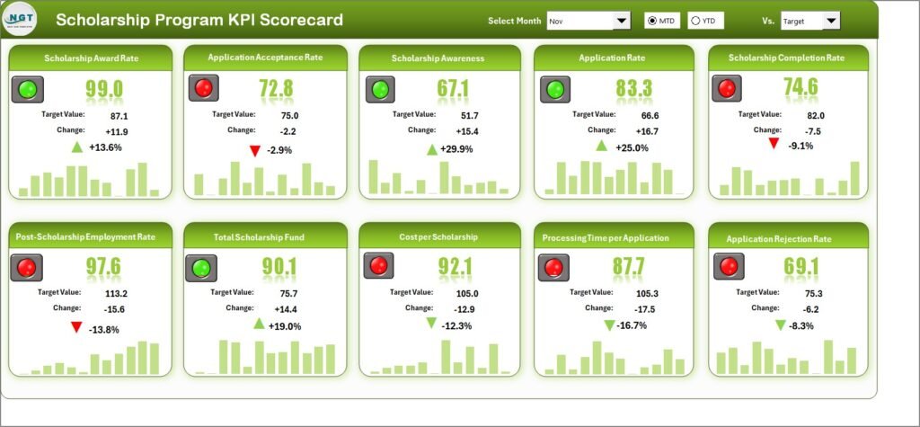 Scholarship Program KPI Scorecard-1 - PK: An Excel Expert