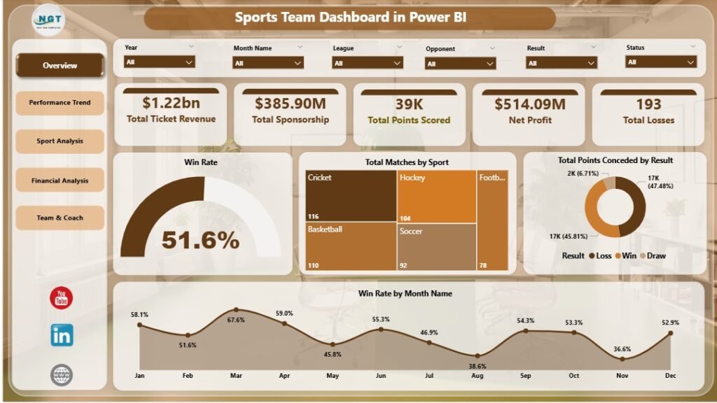 Power R Bi Basketball Report Examples Sports Team Dashboard in Power BI - PK: An Excel Expert