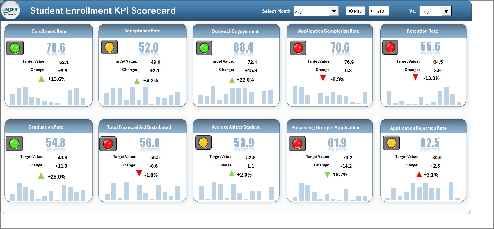 Student Score Card Student Enrollment KPI Scorecard in Excel - PK: An Excel Expert