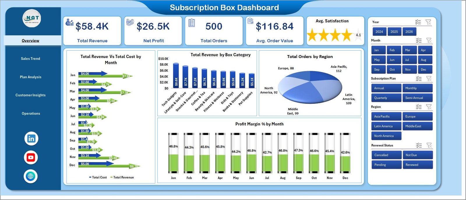 Subscription Box Dashboard in Excel - PK: An Excel Expert