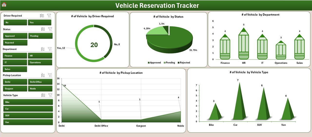 Vehicle Reservation Tracker in Excel - PK: An Excel Expert