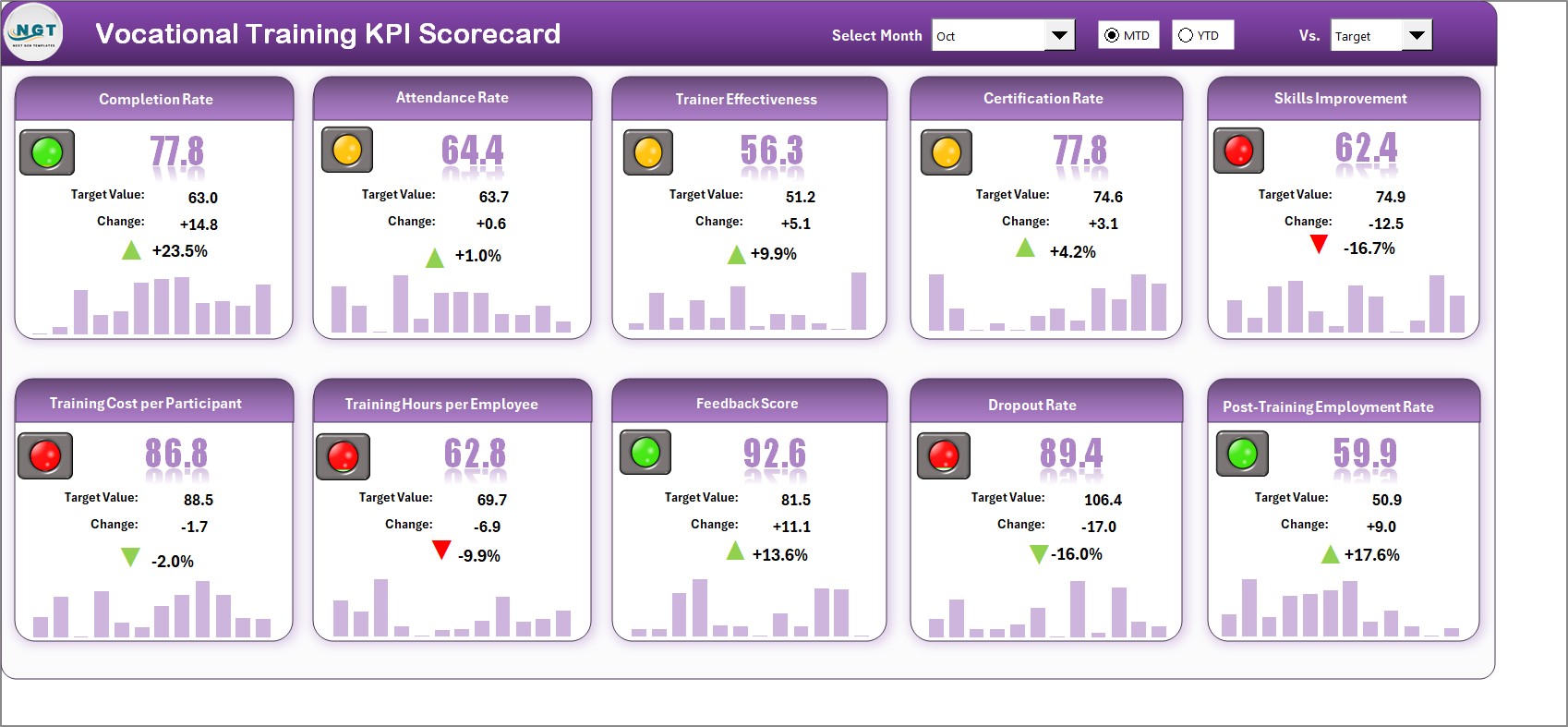 Training Kpi Excel Vocational Training KPI Scorecard in Excel - PK: An Excel Expert