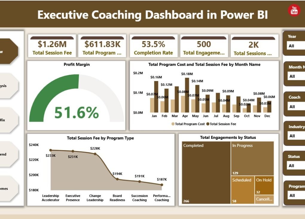 Shipping Dashboard in Power BI 2 - PK: An Excel Expert
