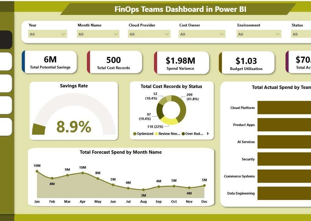 Quality Assurance Dashboard in Power BI - PK: An Excel Expert