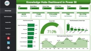 Knowledge Hubs Dashboard in Power BI-1 - PK: An Excel Expert