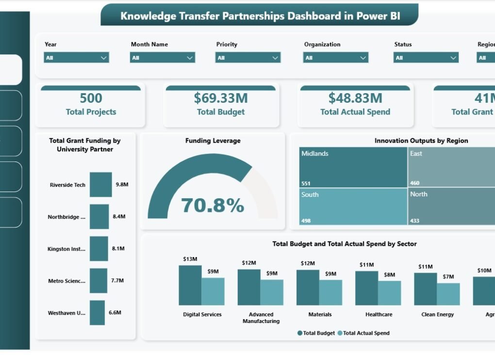 Sales Funnel KPI Dashboard in Power BI - PK: An Excel Expert