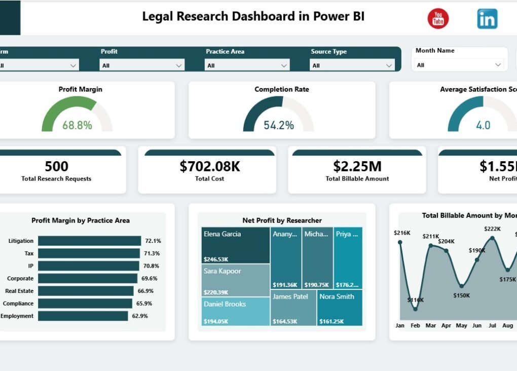 Shipping & Cargo Dashboard in Power BI 5 - PK: An Excel Expert