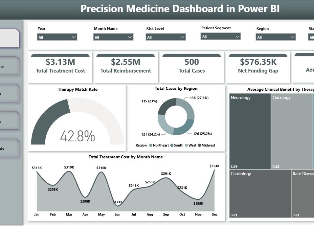 Quality Assurance Dashboard in Power BI - PK: An Excel Expert