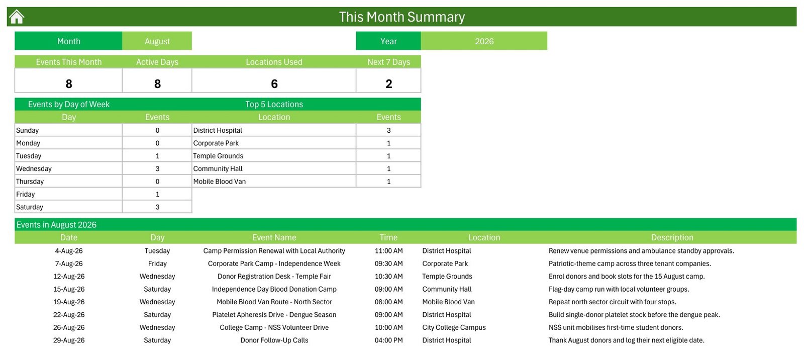 Blood Donation Camp Calendar in Excel - This Month Summary
