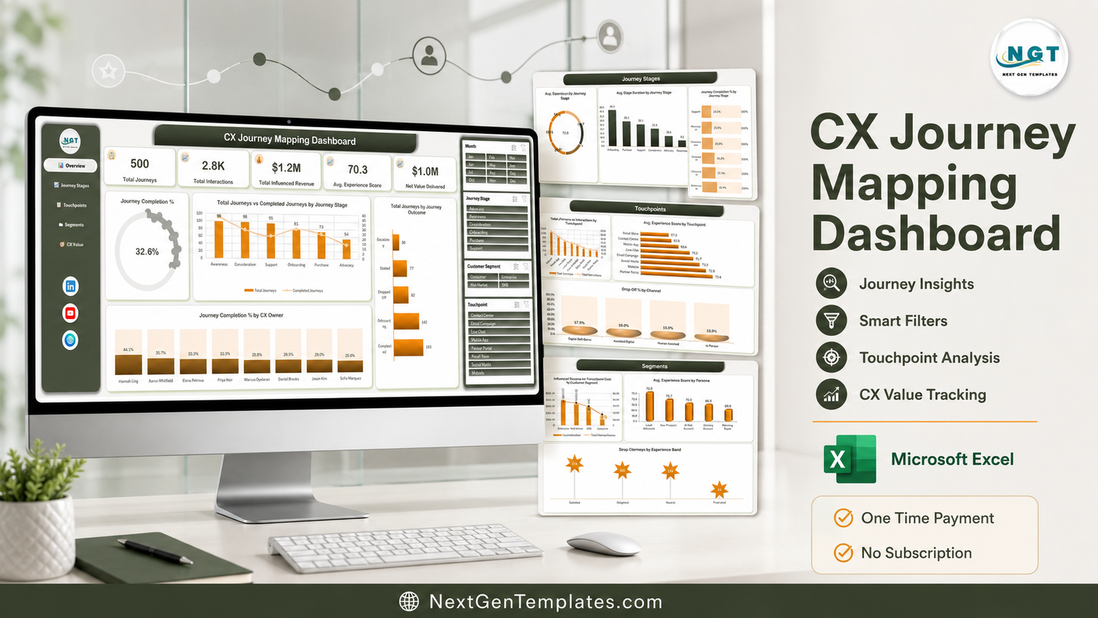 CX Journey Mapping Dashboard in Excel