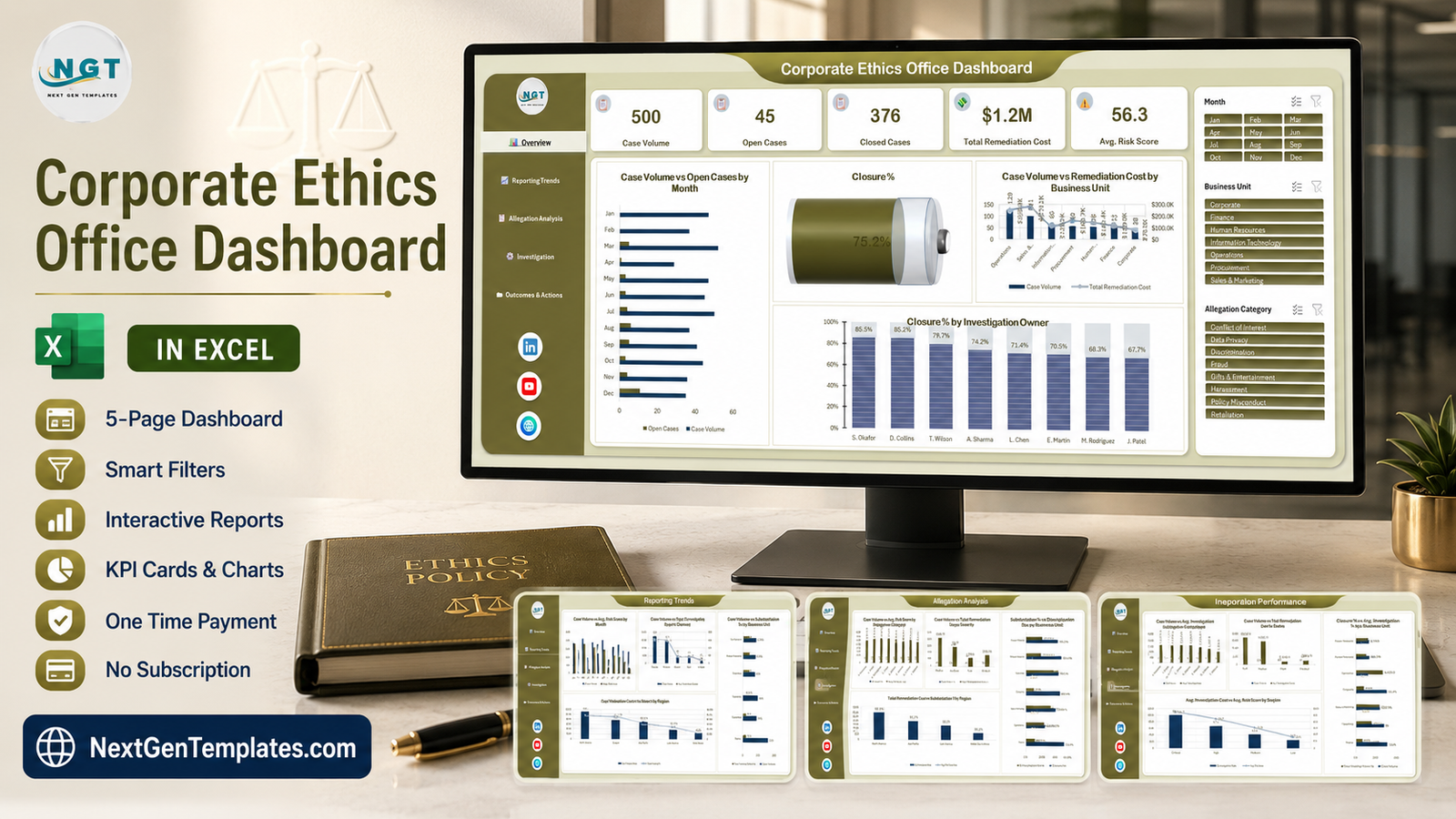 Corporate Ethics Office Dashboard in Excel showing the Overview page with case volume, open cases, closed cases, remediation cost and average risk score