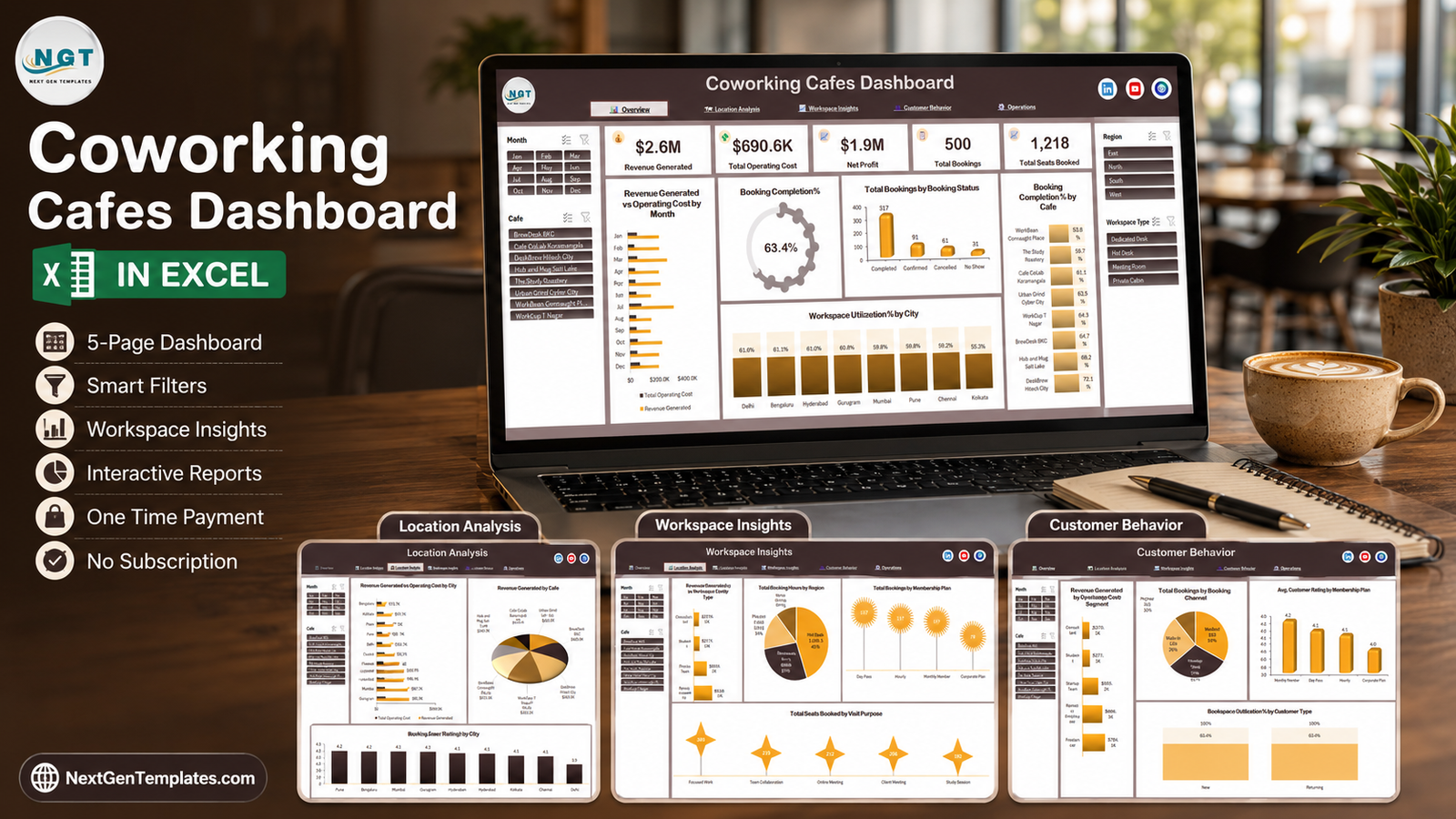 Coworking Cafes Dashboard in Excel showing the Overview, Location Analysis, Workspace Insights and Customer Behavior pages