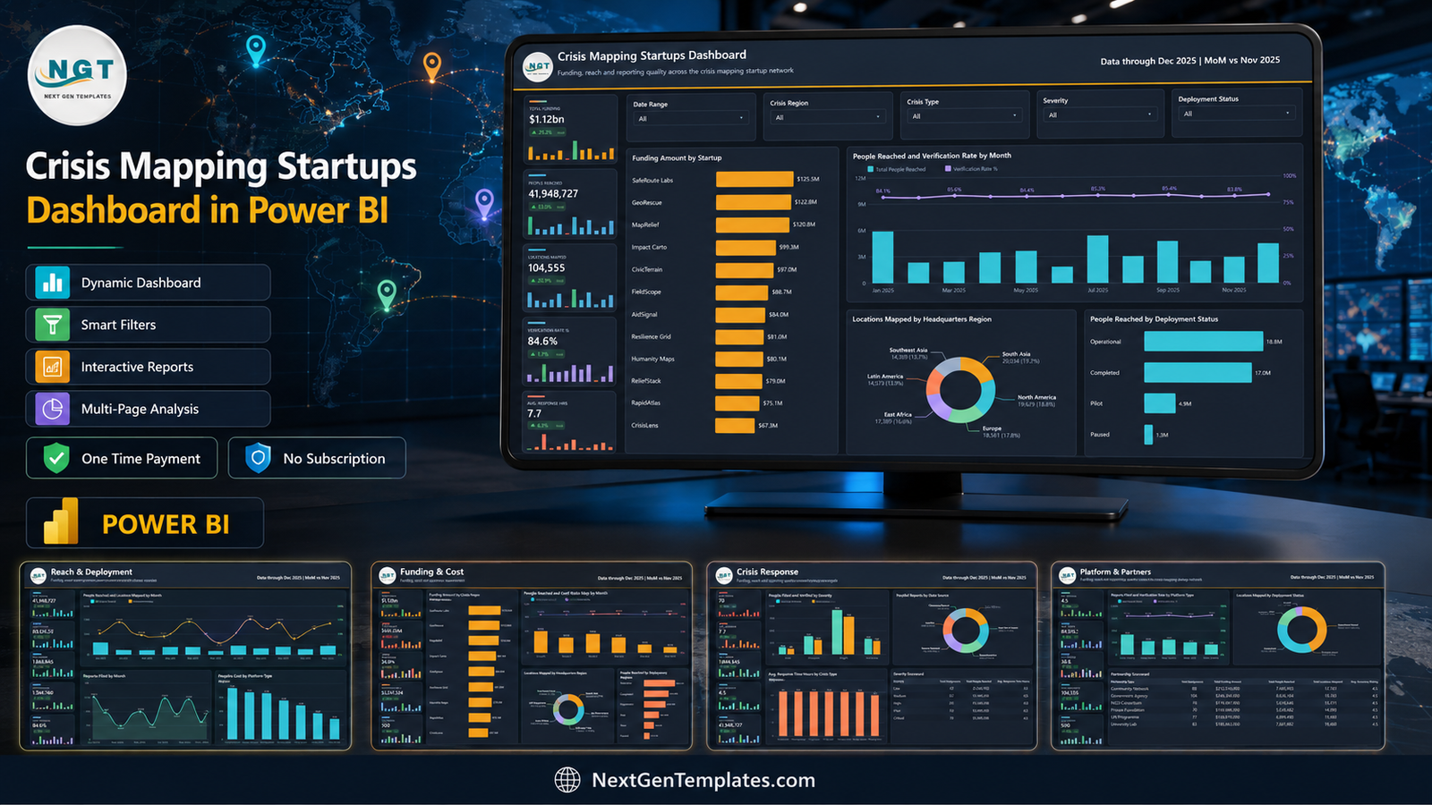 Crisis Mapping Startups Dashboard in Power BI