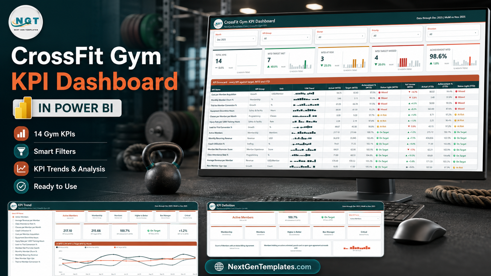 CrossFit Gym KPI Dashboard in Power BI - KPI Scorecard, KPI Trend and KPI Definition pages