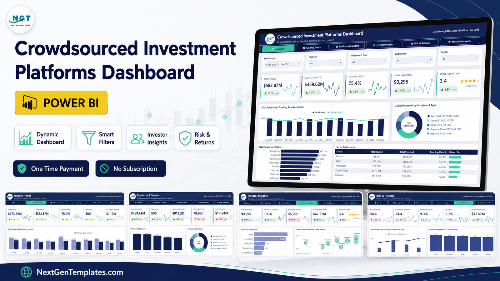 Crowdsourced Investment Platforms Dashboard in Power BI showing all five report pages