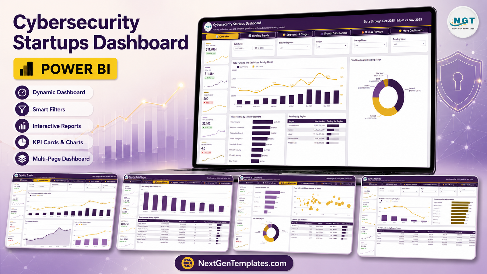Cybersecurity Startups Dashboard in Power BI - five report pages showing funding, valuation, ARR, growth and burn analysis