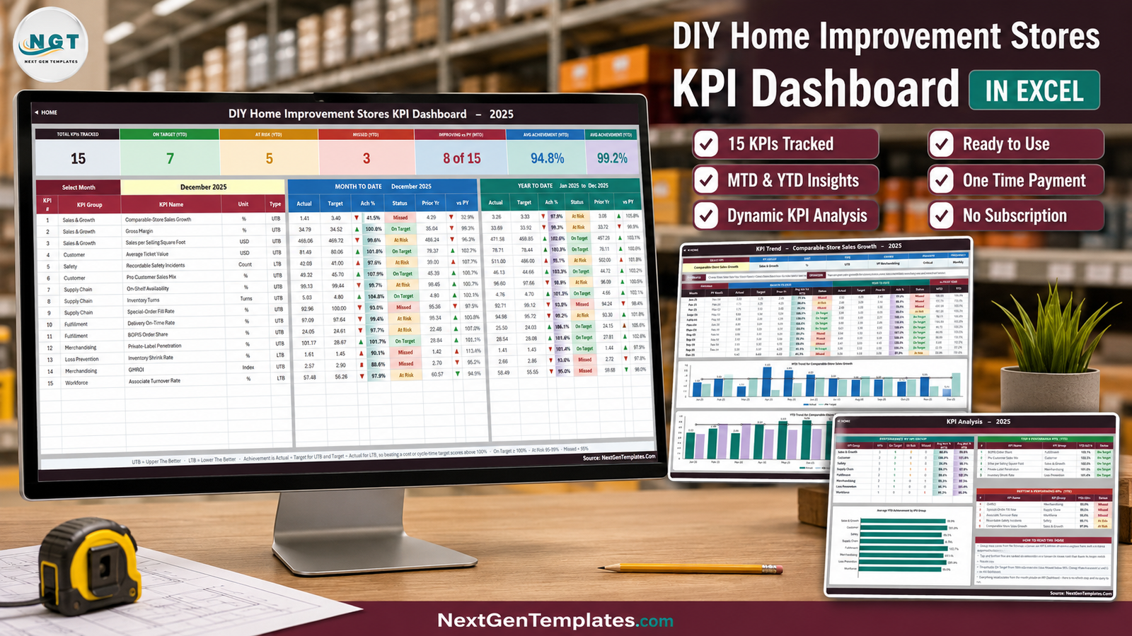 DIY Home Improvement Stores KPI Dashboard in Excel showing the month-picker scorecard, KPI Trend page and KPI Analysis page