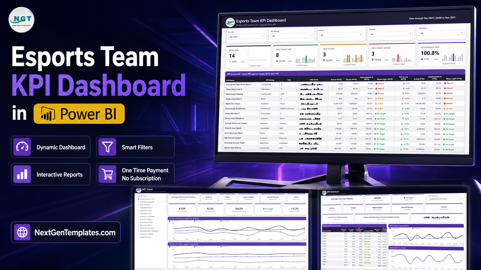 Esports Team KPI Dashboard in Power BI - KPI Scorecard, KPI Trend and KPI Definition pages