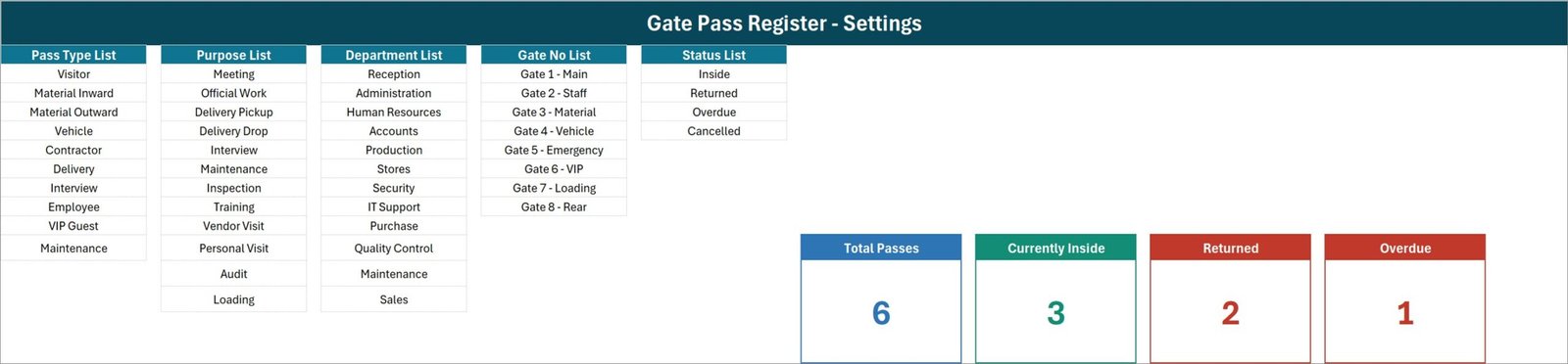 Setting sheet of the Gate Pass Register Data Entry System in Excel with the pass type, purpose, department, gate and status lists beside the four KPI cards