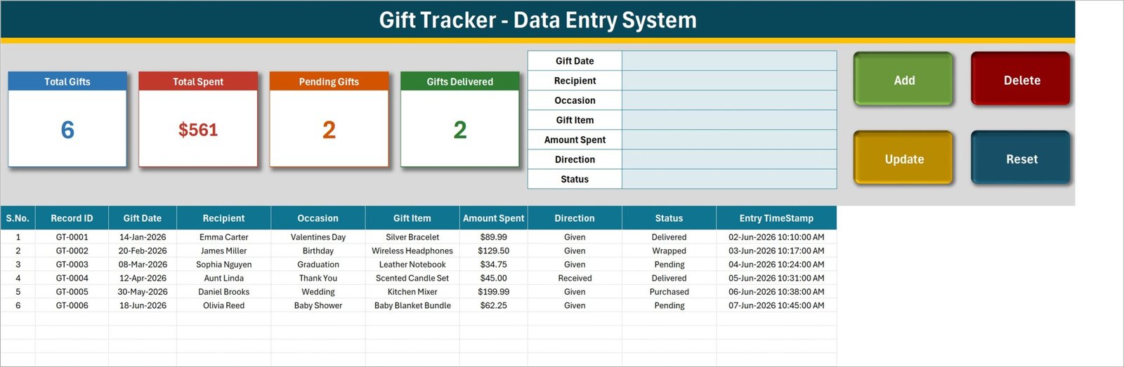 Gift Tracker Data Entry System in Excel showing the seven-field entry form, four KPI cards and the record table