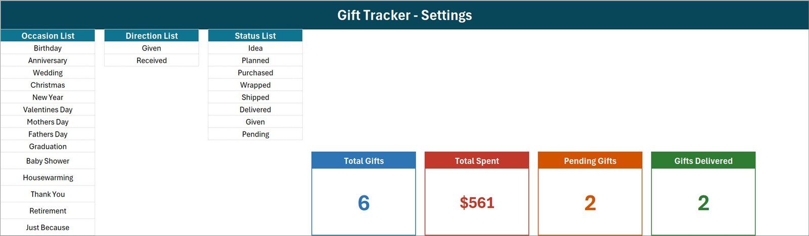 Setting sheet showing the Occasion, Direction and Status lists next to the four source KPI cards