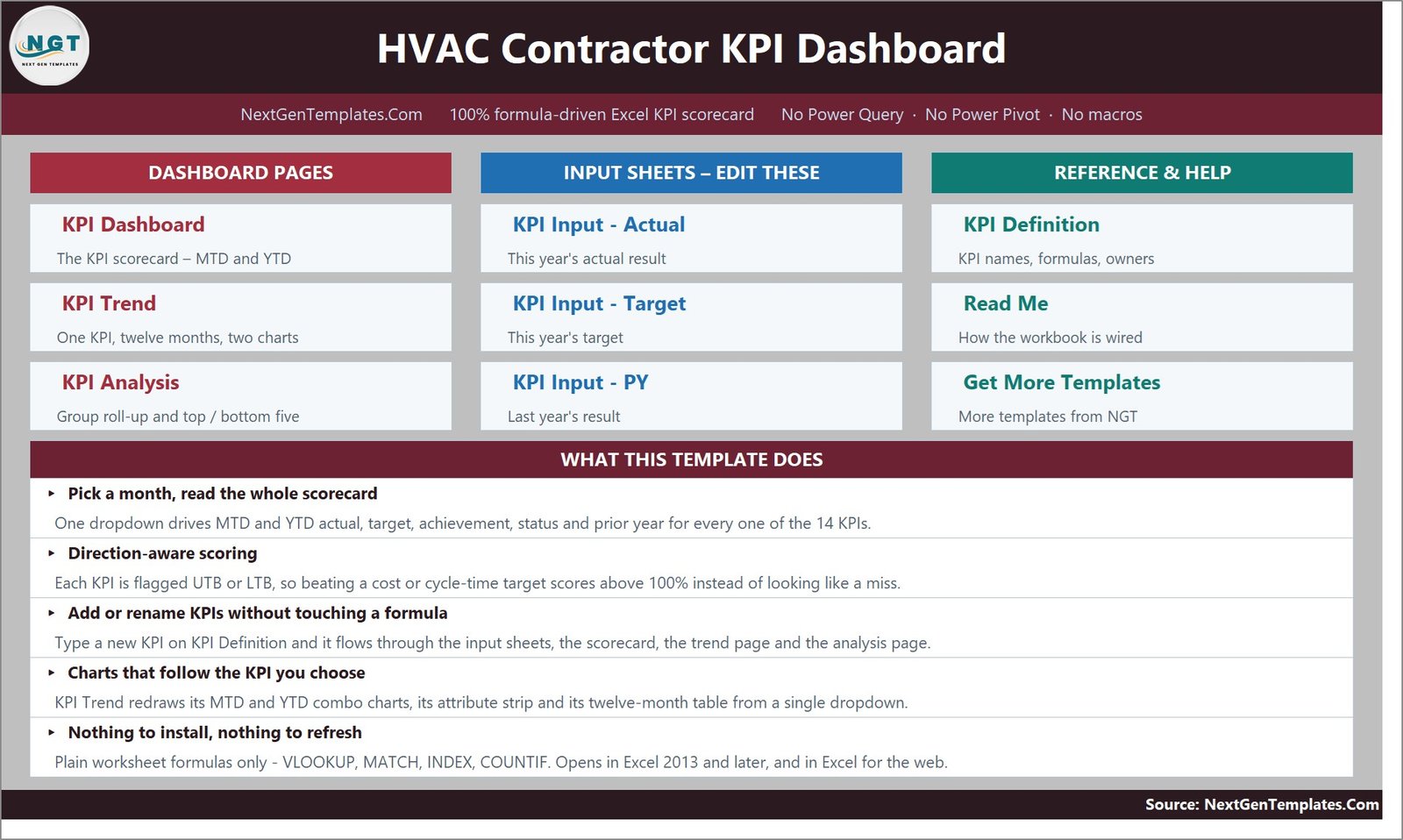 HVAC Contractor KPI Dashboard in Excel home page showing the dashboard, trend, analysis, input and reference sheets