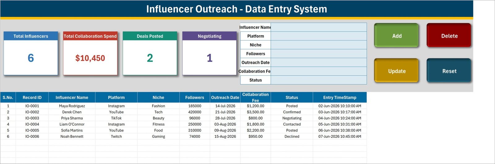 Influencer Outreach Data Entry System in Excel showing the seven-field entry form, four KPI cards and the record table