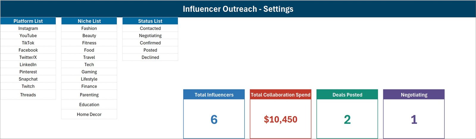 Setting sheet of the Excel influencer outreach system with the Platform, Niche and Status lists and the four KPI cards